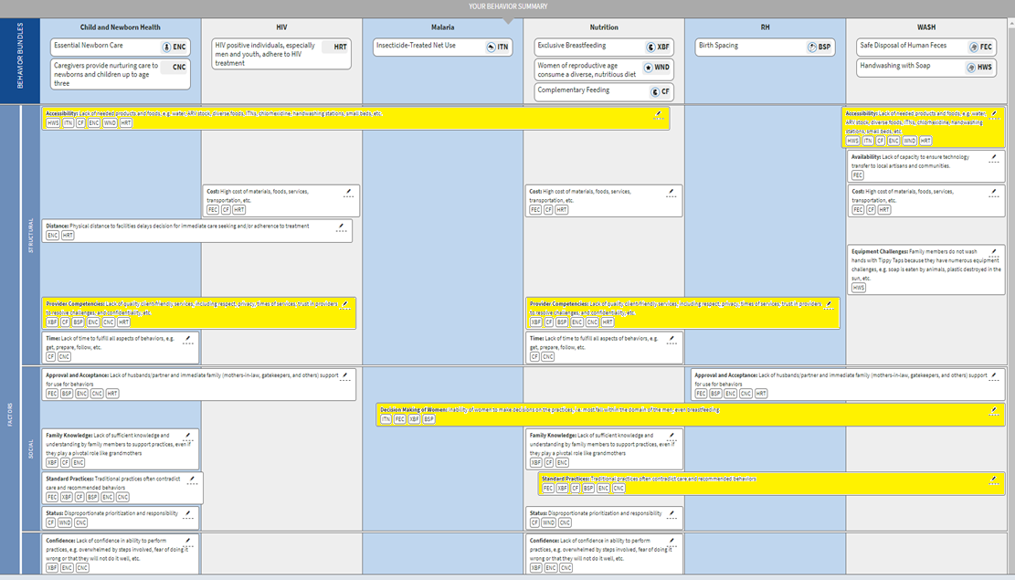 Behavior Summary with crosscutting highlighted