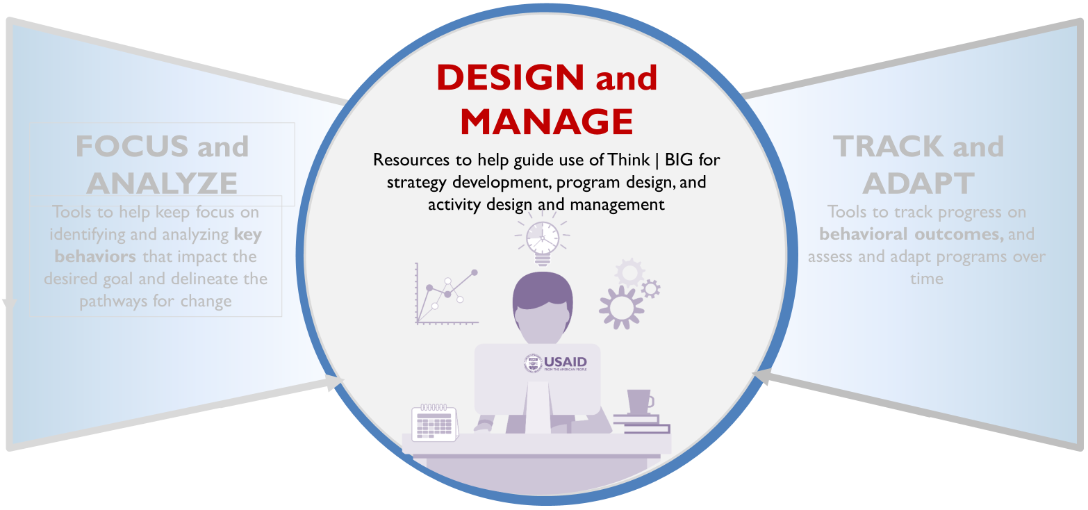 Design and Manage