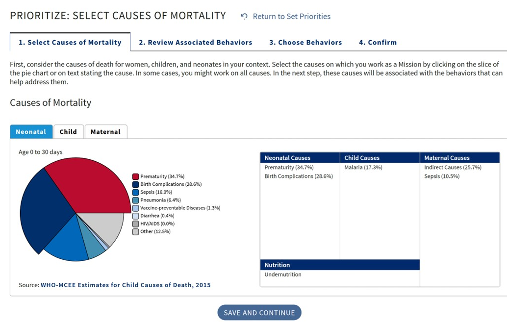 Prioritized causes of mortality