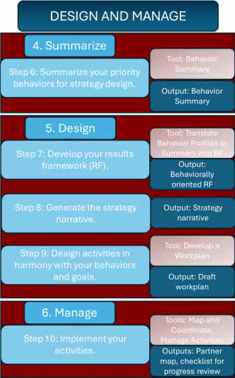 Design and Manage process