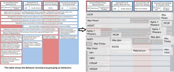 Step 10 BS to partner activity overlay