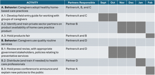 Activity Table for Step 9